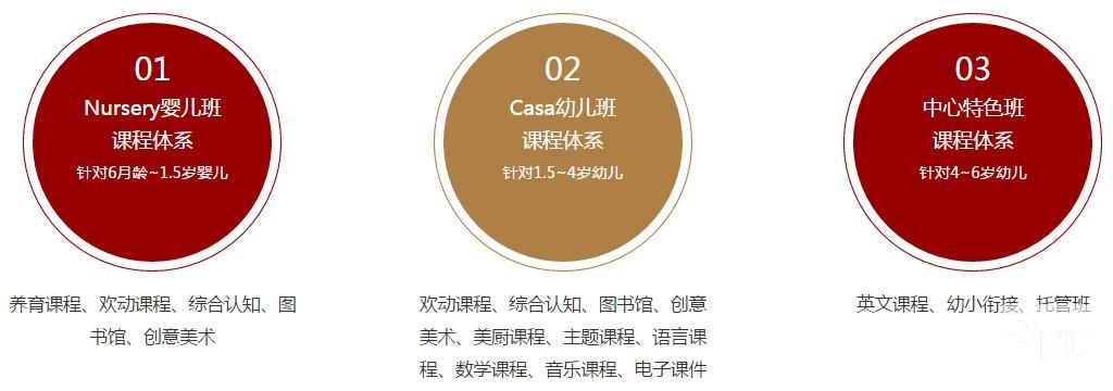 爱尔福婴幼托育中心课程