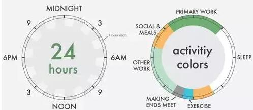 教育加盟管理方法